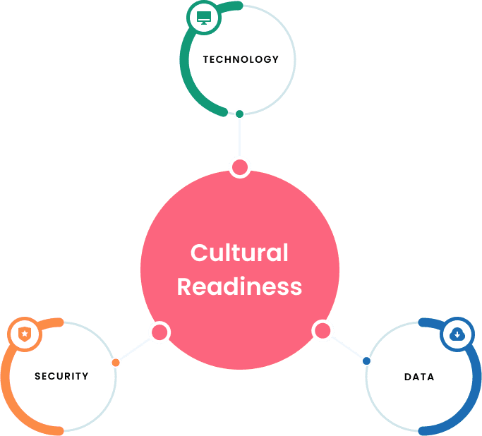 Digital Transformation Landscape Digital Transformation Landscape